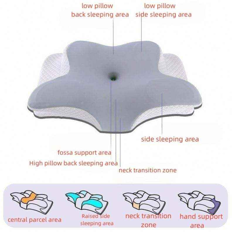 Ergonomic Cervical Pillow – Wake Up Pain-Free