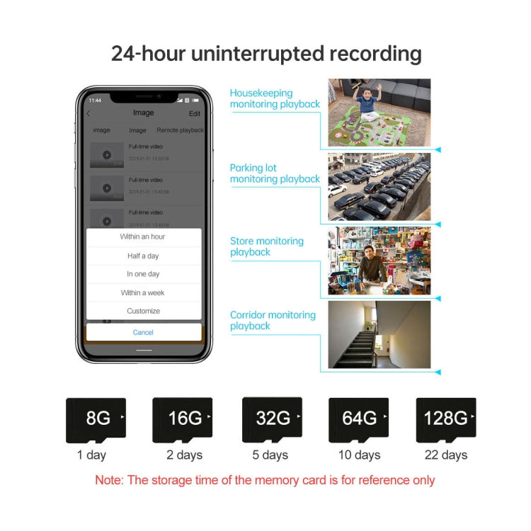 SriHome SH029 3.0 Million Pixels 1296P HD AI Camera, Support Two Way Talk / Motion Detection / Humanoid Detection / Night Vision / TF Card, AU Plug
