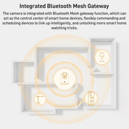 Original Xiaomi Smart Camera 3 Pro PTZ 360 Degree Panorama 350W Pixels Two-Way Voice Call, US Plug, Smart Camera 3 Pro PTZ SUNSKY