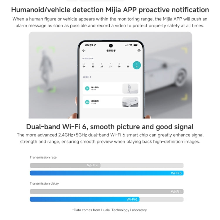 Xiaomi CW500 5MP Outdoor IP66 Waterproof Support Two-way Voice WiFi Camera, US Plug, CW500 Single Camera SUNSKY