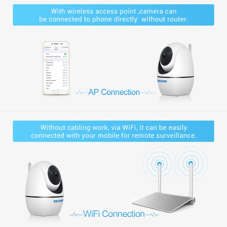 ESCAM PVR008 HD 1080P WiFi IP Camera, Support Motion Detection / Night Vision, IR Distance: 10m, AU Plug, PVR008 SUNSKY
