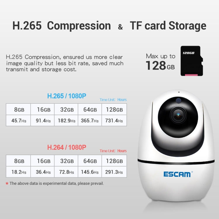 ESCAM PVR008 HD 1080P WiFi IP Camera, Support Motion Detection / Night Vision, IR Distance: 10m, AU Plug, PVR008 SUNSKY
