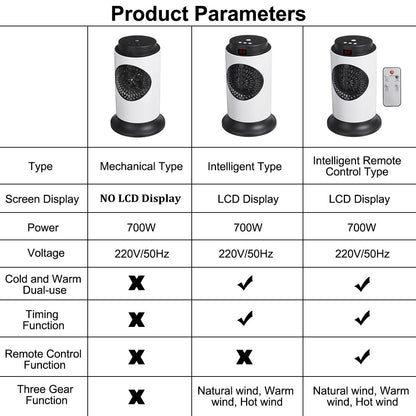 220V 50Hz 700W Power Electric Heater Ceramic Heating Electric Warmer Heater Room Heaters Warm Air Fan Heater eprolo