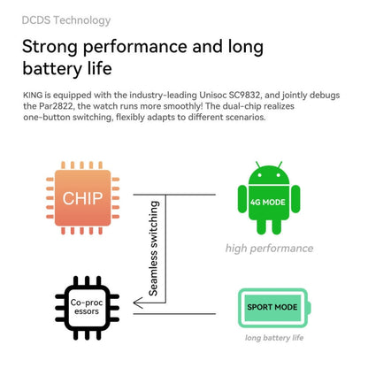 1.75 inch Screen 4G LTE Smart Watch Android 9.1OS, 2GB+16GB, 4GB+128GB - Shello's Creative Boutique