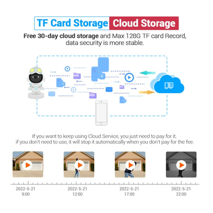 ESCAM PT211 Motion Detection & Tracking 2MP Sound Alarm Cloud Storage Two-way Audio Night Vision WiFi Camera