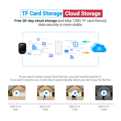 ESCAM QF370 3MP Cloud Storage PT WIFI Solar Panel IP Camera with PIR Alarm Support Night Vision & Two Way Audio, QF370 - Shello's Creative Boutique