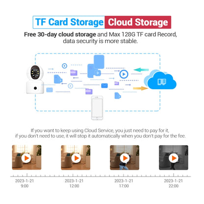ESCAM QF010 2x2MP Dual Lens Dual Screen Surveillance WiFi Camera Support Two-way Voice & Motion Detection, QF010 SUNSKY