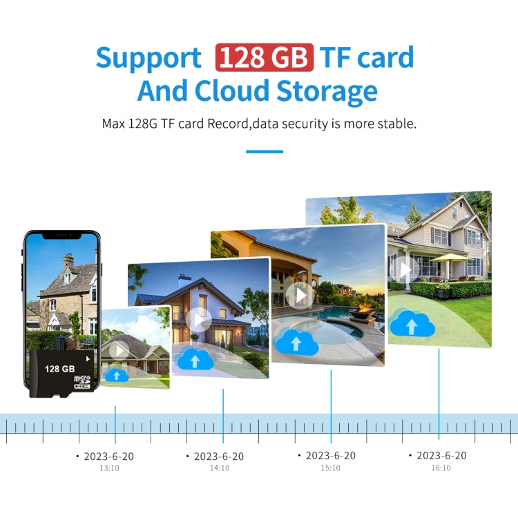 ESCAM G03 2x4MP Dual Lens Zoom 8X Dual Light Source WiFi Camera Support Two-way Voice & Motion Detection