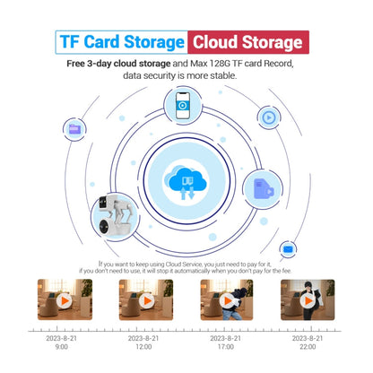 ESCAM PT212 4MP Dual Lens Robot Dog WiFi Camera Supports Cloud Storage/Two-way Audio/Night Vision, US Plug, UK Plug, EU Plug, AU Plug SUNSKY