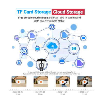 ESCAM QF390 2x2MP Binocular Solar WiFi Camera Supports Two-way Voice & Alarm Recording, QF390 SUNSKY