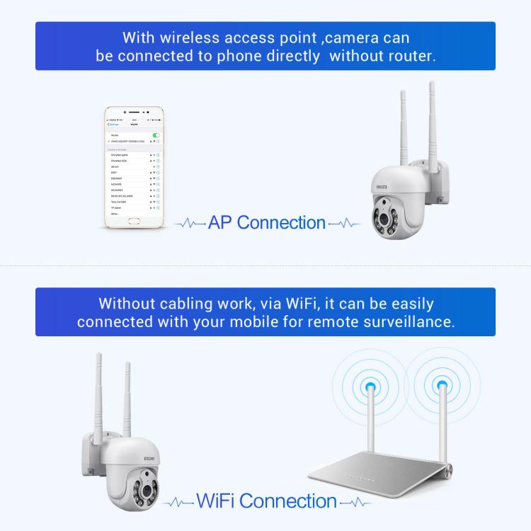ESCAM WNK710 3MP HD Motion Detection WiFi Intelligent Dual-light Source Camera, EU Plug, US Plug, AU Plug, UK Plug SUNSKY