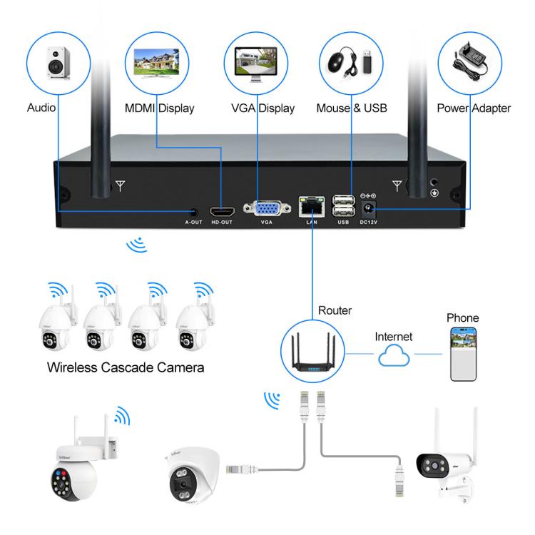 SriHome NVS001E-IPC039B 5MP 4CH HD NVR Wireless Cameras Set, US Plug, EU Plug, AU Plug, UK Plug