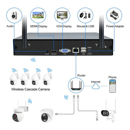 SriHome NVS001E-IPC039B 5MP 4CH HD NVR Wireless Cameras Set, US Plug, EU Plug, AU Plug, UK Plug