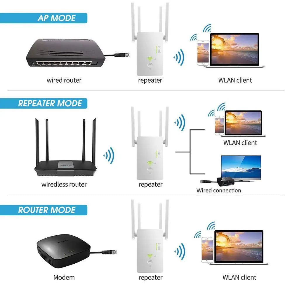 5Ghz WiFi Repeater Dual Band 2.4G& 5G Wireless Wifi Extender 1200Mbps Wi-Fi Amplifier wireless Access Point eprolo