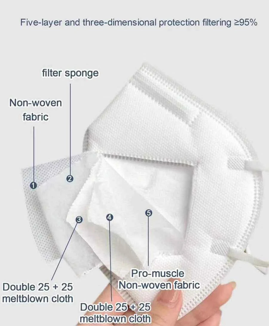 10-200Pcs KN95 CE FFP2 face Masks Approved 5 Layers Filter Protective Health Care Mouth Mask FFP2  Reuseable Mouth KN95 ffp2Mask