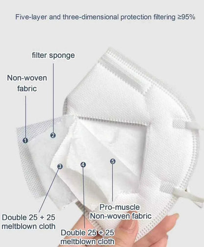 10-200Pcs KN95 CE FFP2 face Masks Approved 5 Layers Filter Protective Health Care Mouth Mask FFP2  Reuseable Mouth KN95 ffp2Mask