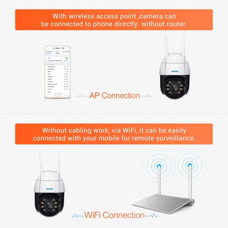 ESCAM QF218 1080P Pan / Tilt AI Humanoid Detection IP66 Waterproof WiFi IP Camera, Support ONVIF / Night Vision / TF Card / Two-way Audio, US Plug, NC1228AU, NC1228EU, NC1228UK, NC1228US SUNSKY