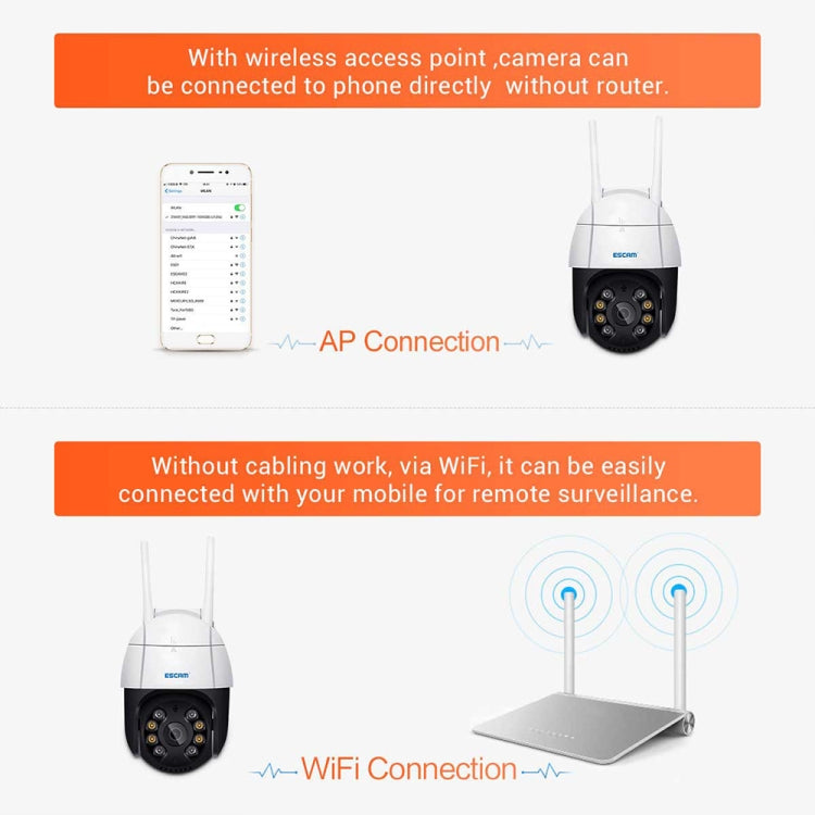 ESCAM QF218 1080P Pan / Tilt AI Humanoid Detection IP66 Waterproof WiFi IP Camera, Support ONVIF / Night Vision / TF Card / Two-way Audio, US Plug, NC1228AU, NC1228EU, NC1228UK, NC1228US SUNSKY