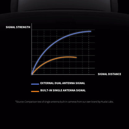 Original Xiaomi CW700S Outdoor Camera 4MP Full Color Night Vision WiFi Camera, US Plug, CW700S SUNSKY