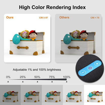 PULUZ 25cm Folding Portable High CRI Ring LED Photo Lighting Studio Tent Box + Shadowless Light Lamp Panel Pad with 12 Colors Backdrops, Size: 25cm x 25cm x 25cm, 25cm High CRI Box + Shadowless Light - Shello's Creative Boutique