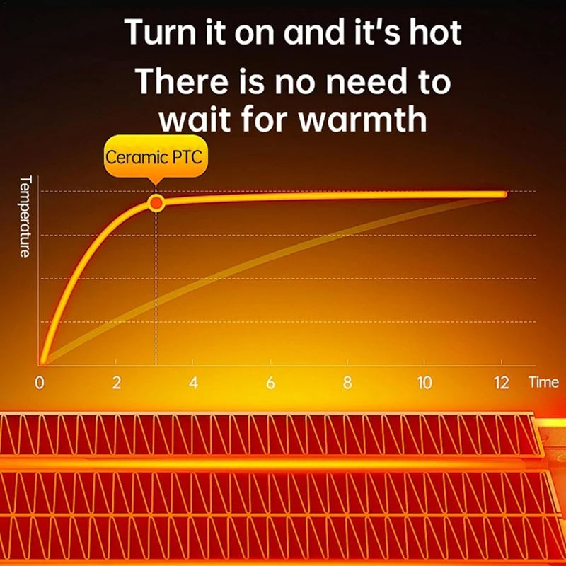 Portable Heaters For Indoor Cordless Powered Heater 500 Watt Heater For Winter Remote Heater+LED Display eprolo