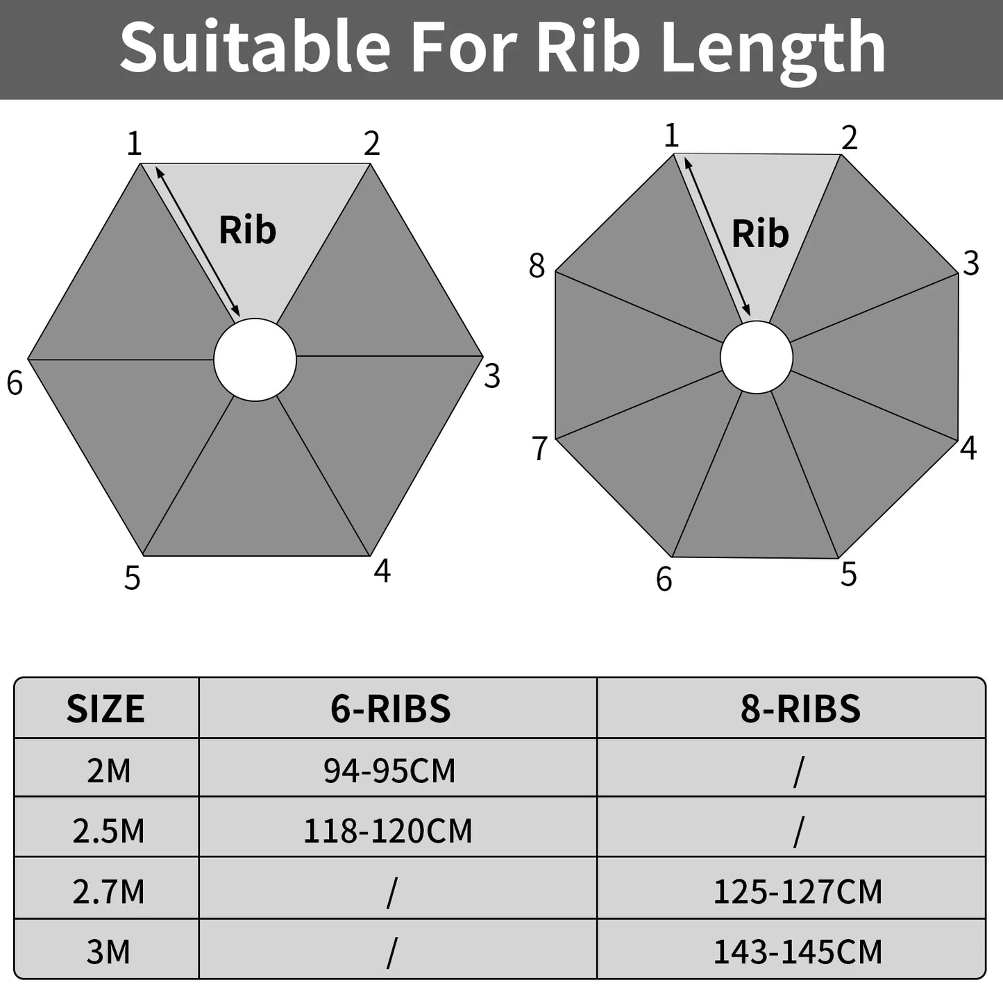 Parasol Replacement Cloth – Waterproof Sunshade Canopy for 6 & 8 Rib Parasols 2m to 3m