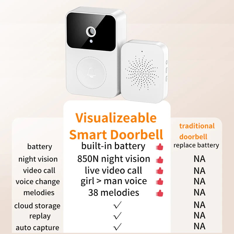 WiFi Video Doorbell 1080P HD with IR Night Vision & Two-Way Audio