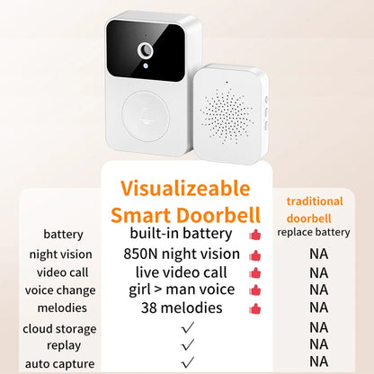 WiFi Video Doorbell 1080P HD with IR Night Vision & Two-Way Audio