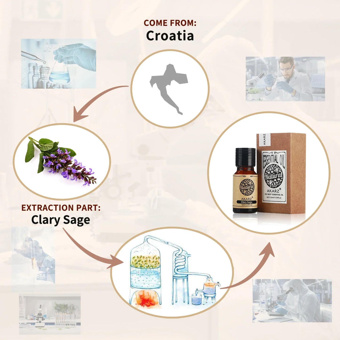 AKARZ Clary Sage Essential Oil - Natural Skin & Hair Care Oil - Shello's Creative Boutique